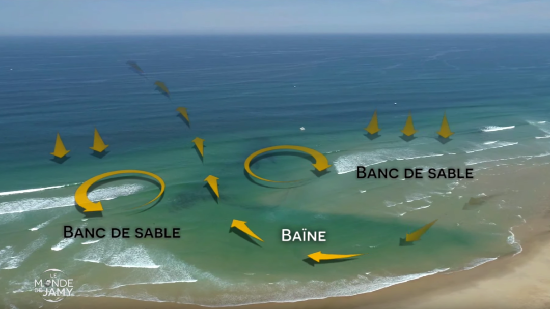 Sécurité PRévention Océan Tourisme Arcachon Buch Surf Baïnes Gironde